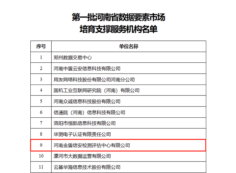金盾信安入选第一批河南省数据要素市场培育支撑服务机构-21.png